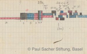 Ausschnitt aus dem graphischen Plan zu dem Stück für zwei Klaviere HMV44 von Hermann Meier aus dem Jahr 1958. Auf vergilbten Karopapier sind schwarze, blaue und rote Flächen eingezeichnet, mit Bleistift Anmerkungen des Komponisten verzeichnet. © Paul-Sacher-Stiftung, Basel